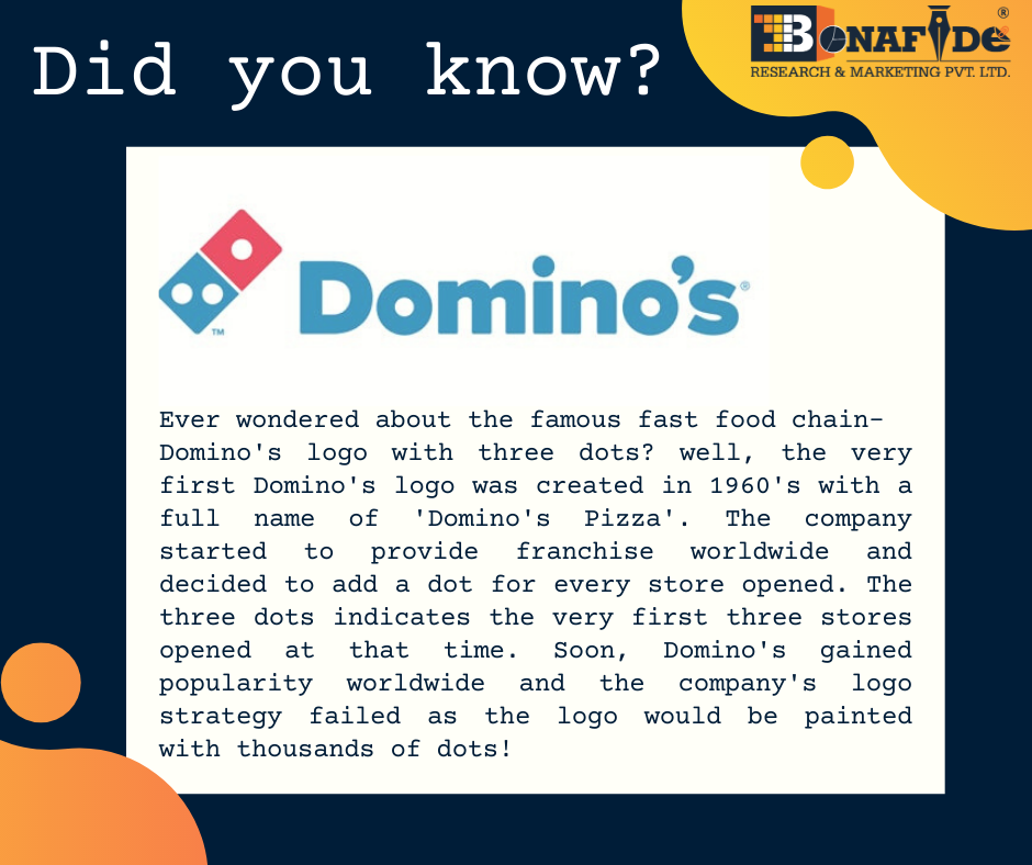 Interesting facts about Domino's